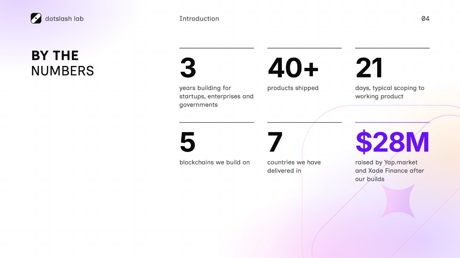 DotSlashLab pitch deck — slide 4 of 16