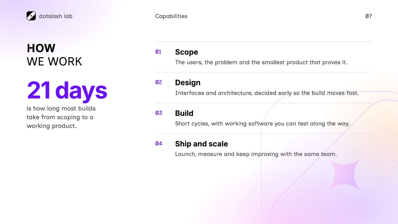 DotSlashLab pitch deck — slide 7 of 16