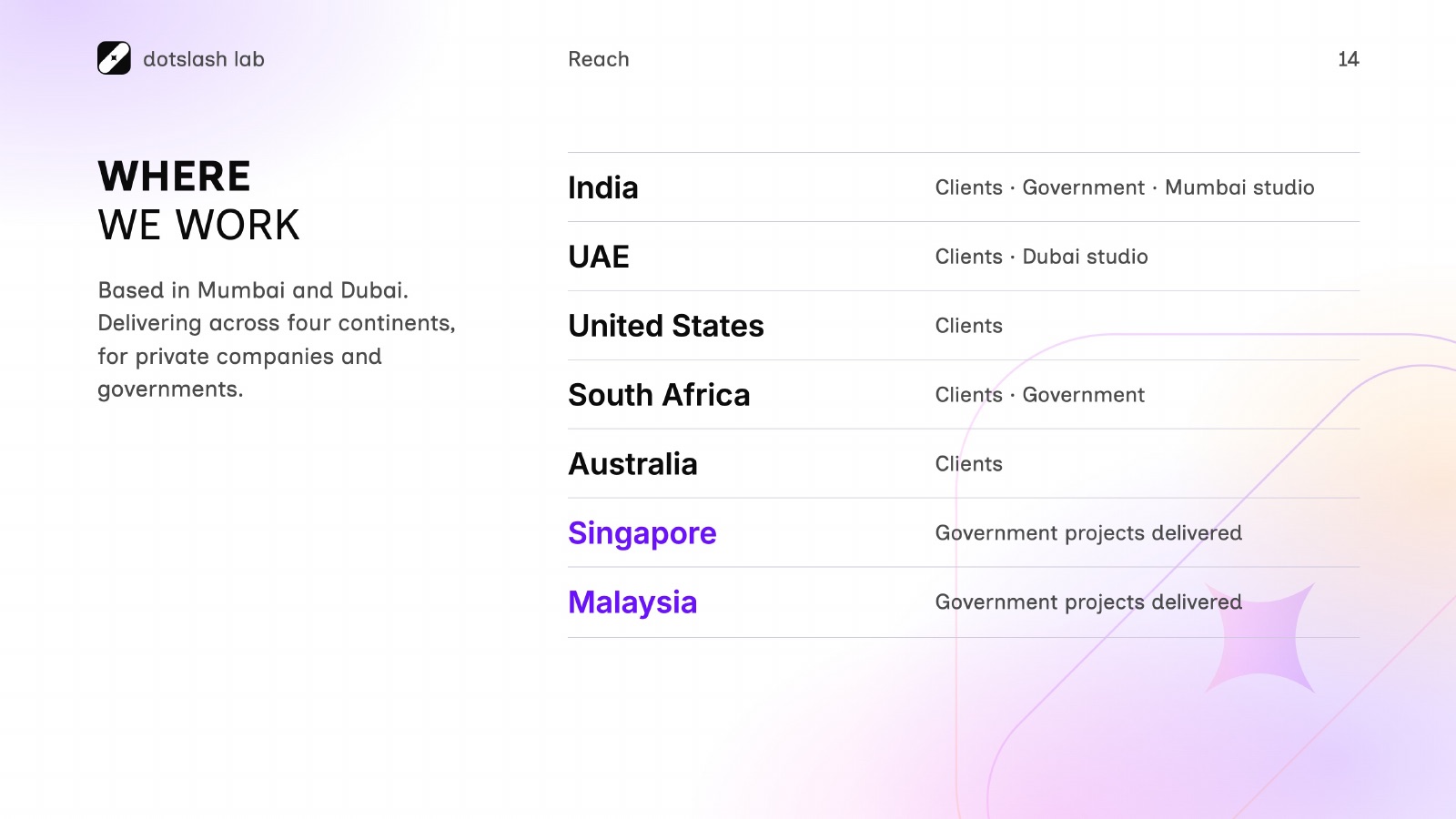 DotSlashLab pitch deck — slide 14 of 16
